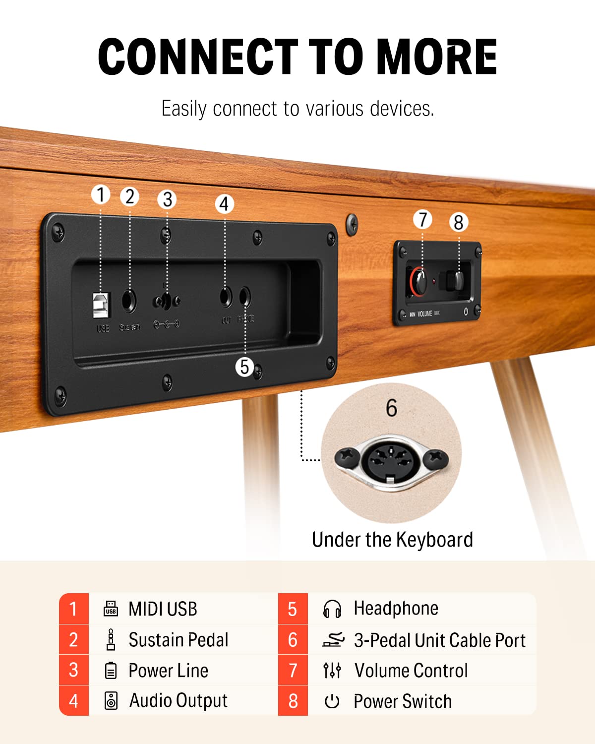 Donner DDP-80 Digital Piano 88 Key Weighted Keyboard, Full-size Electric Piano for Beginners, with Sheet Music Stand, Triple Pedal, Power Adapter, Supports USB-MIDI Connecting, Retro Wood Color